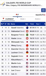 サポート選手活動報告】嶋崎珀ワールドカップ５位｜スノーボードハーフパイプ