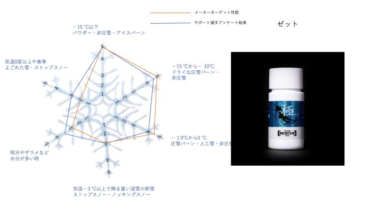 画像4: Z(ゼット)ver3.1 プロ愛用親水系最高峰液体ワックス20ml   (4)