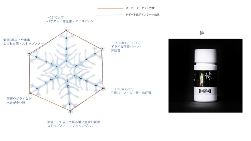 画像8: 侍 ver2.1｜エッヂサイドウォールワックス｜20ml (8)