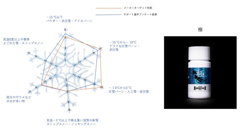 画像9: 極ver3.1 親水系全雪質対応液体ワックス20ml (9)