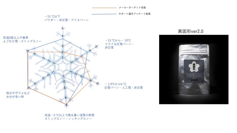 画像4: 【取扱店専用】黒固形ver3.0｜ストラクチャー効果を作る水分によるストップスノー用 (4)