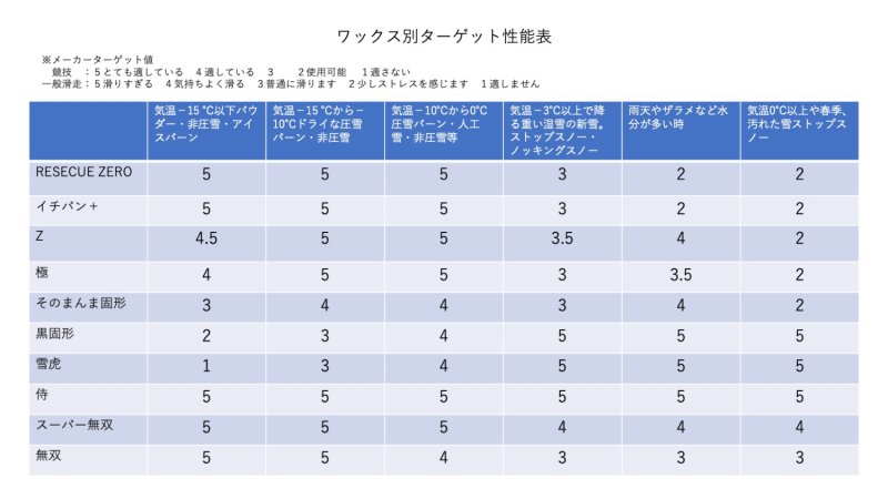 画像10: 極ver3.1 親水系全雪質対応液体ワックス20ml (10)