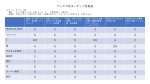 画像6: 雪虎（せっこ）ver4.2　| 春黄砂用　液体ワックス (6)