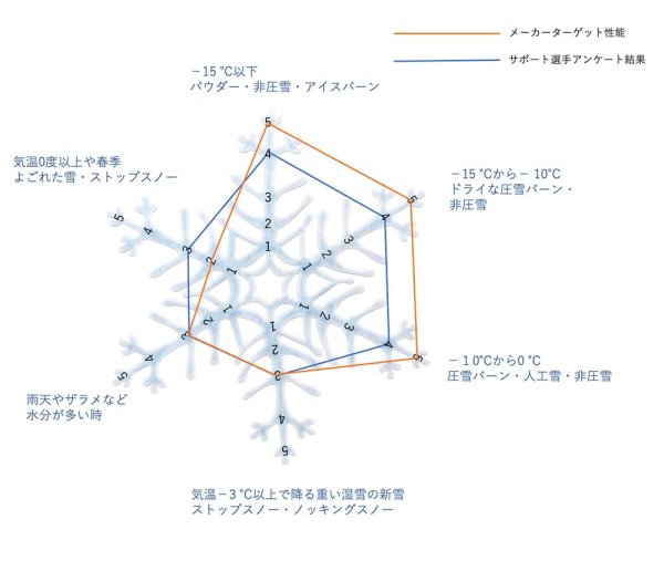 フッ素さようなら全雪質対応レーシングスタートワックス