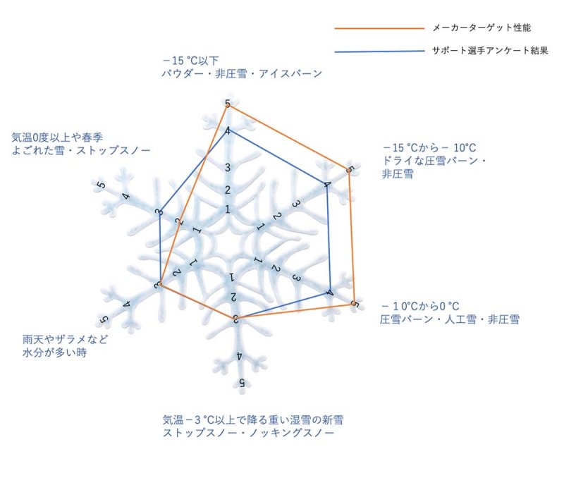 画像3: RESCUE ZERO ver1.3 超微粒子パウダーワックス (3)