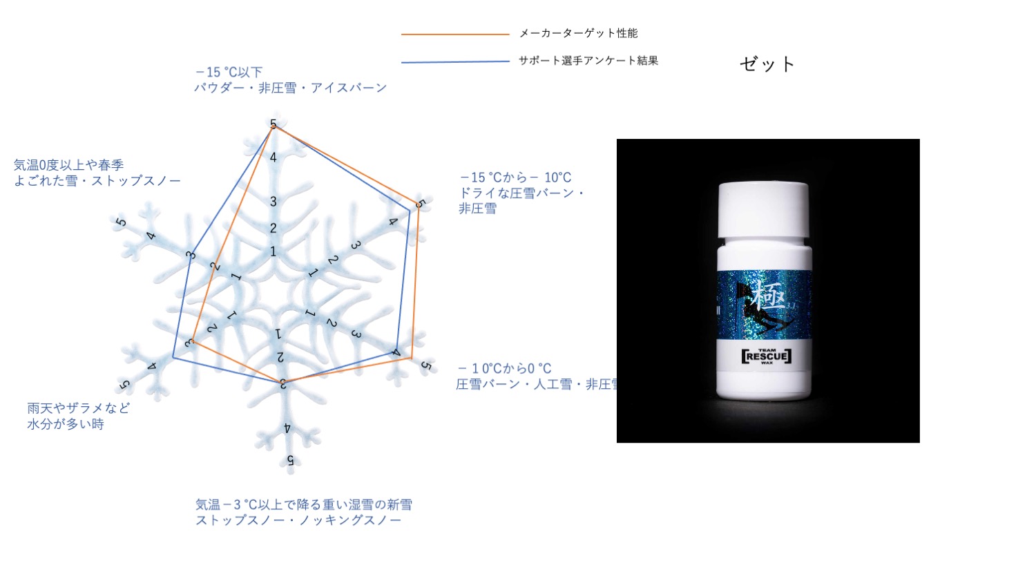 チームレスキューワックスRESCUE ZERO ver1.3 とZ ve3.1