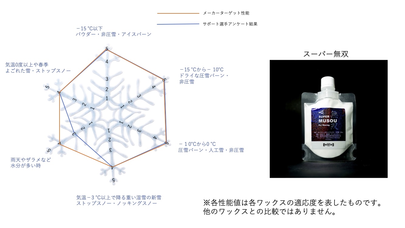 swix リムーバー 汚れ落とし 12本 - スキー・スノーボード